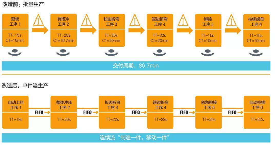 钣金加工产品在自动化及电梯行业中的应用 -开云在线官方网站-开云(中国) 钣金加工产品在自动化及电梯行业中的应用 -开云在线官方网站-开云(中国)