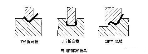 钣金加工中数控折弯加工零件范围及加工精度参数的详细解答-开云在线官方网站-开云(中国) 钣金加工中数控折弯加工零件范围及加工精度参数的详细解答-开云在线官方网站-开云(中国)