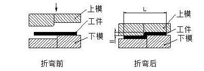 钣金加工中数控折弯加工零件范围及加工精度参数的详细解答-开云在线官方网站-开云(中国) 钣金加工中数控折弯加工零件范围及加工精度参数的详细解答-开云在线官方网站-开云(中国)