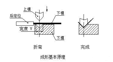 钣金加工中数控折弯加工零件范围及加工精度参数的详细解答-开云在线官方网站-开云(中国) 钣金加工中数控折弯加工零件范围及加工精度参数的详细解答-开云在线官方网站-开云(中国)