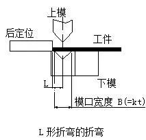 钣金加工中数控折弯加工零件范围及加工精度参数的详细解答-开云在线官方网站-开云(中国) 钣金加工中数控折弯加工零件范围及加工精度参数的详细解答-开云在线官方网站-开云(中国)