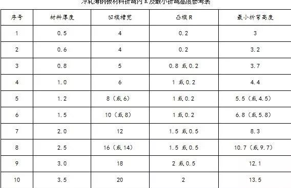 钣金加工中数控折弯加工零件范围及加工精度参数的详细解答-开云在线官方网站-开云(中国) 钣金加工中数控折弯加工零件范围及加工精度参数的详细解答-开云在线官方网站-开云(中国)