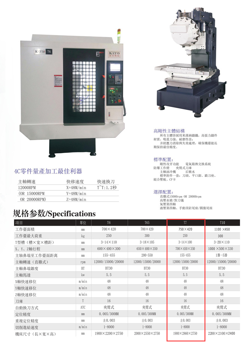 CNC-T7-开云在线官方网站-开云(中国) CNC-T7-开云在线官方网站-开云(中国)
